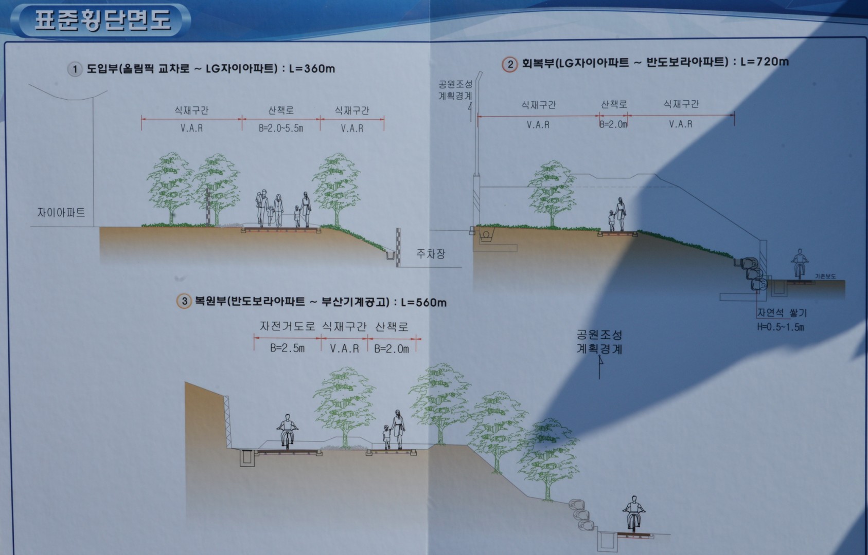 그린 레일웨이 조성작업 현장 방문 2