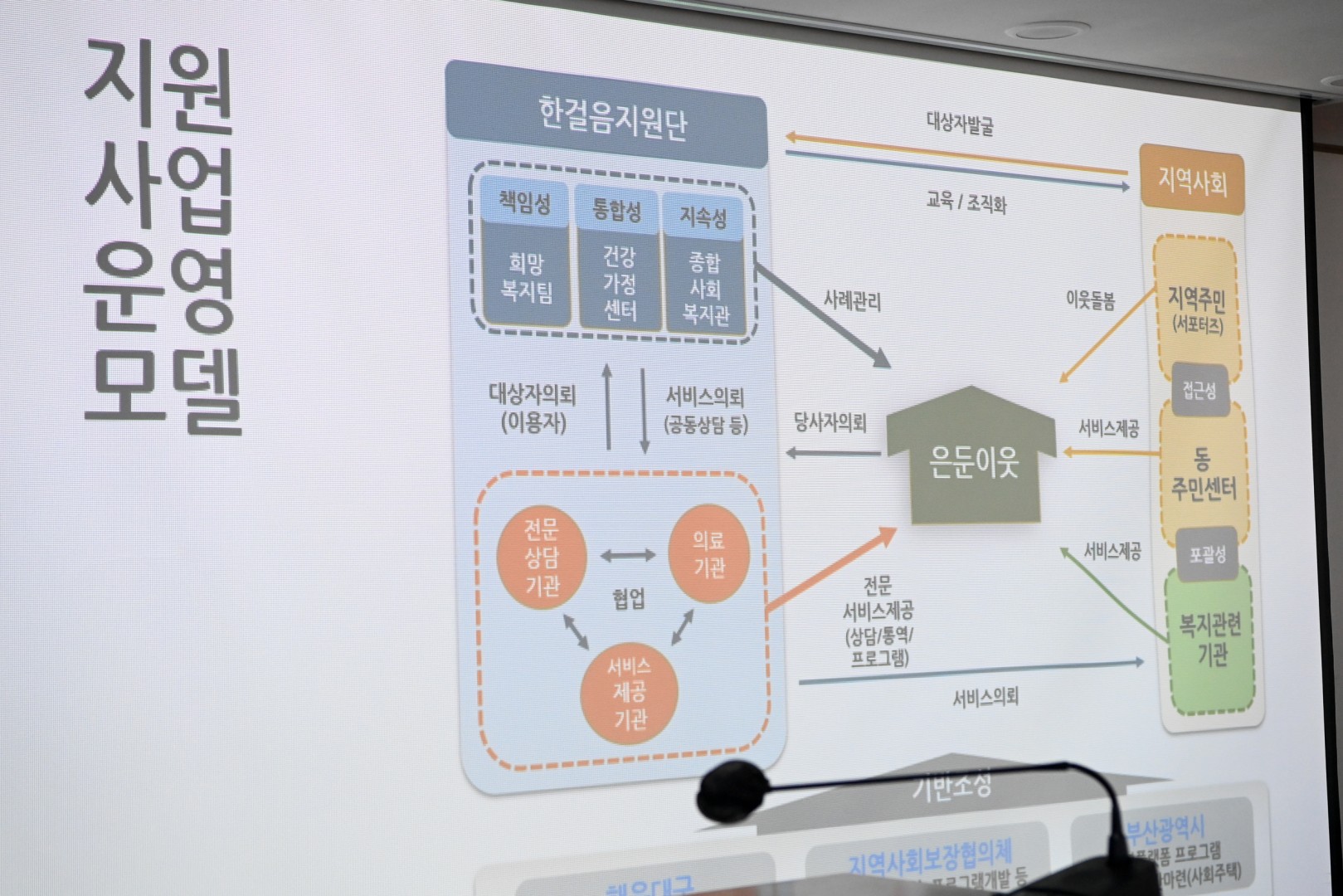 은둔이웃지원사업 성과보고회 10