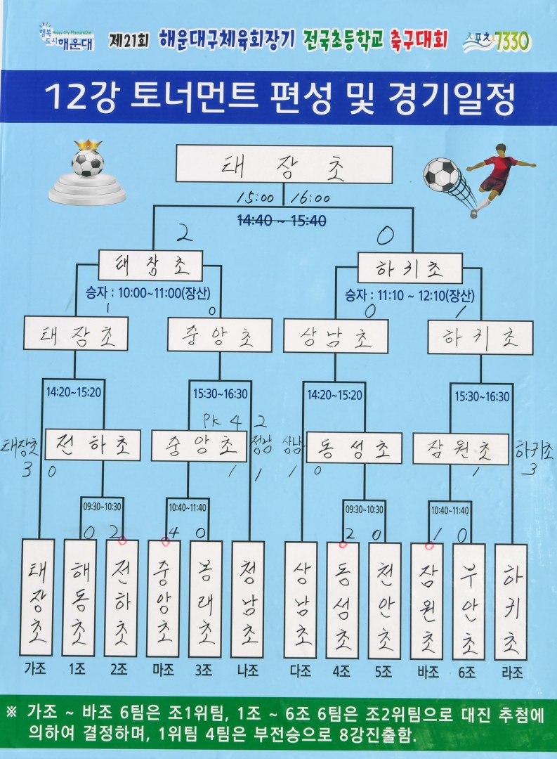 제21회 전국초등 축구대회 시상식 8