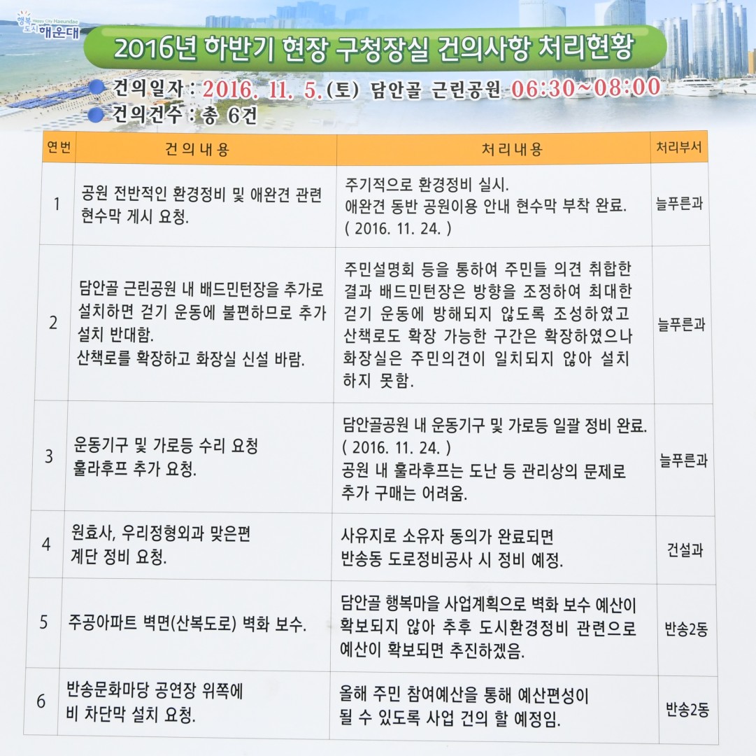 현장구청장실 6