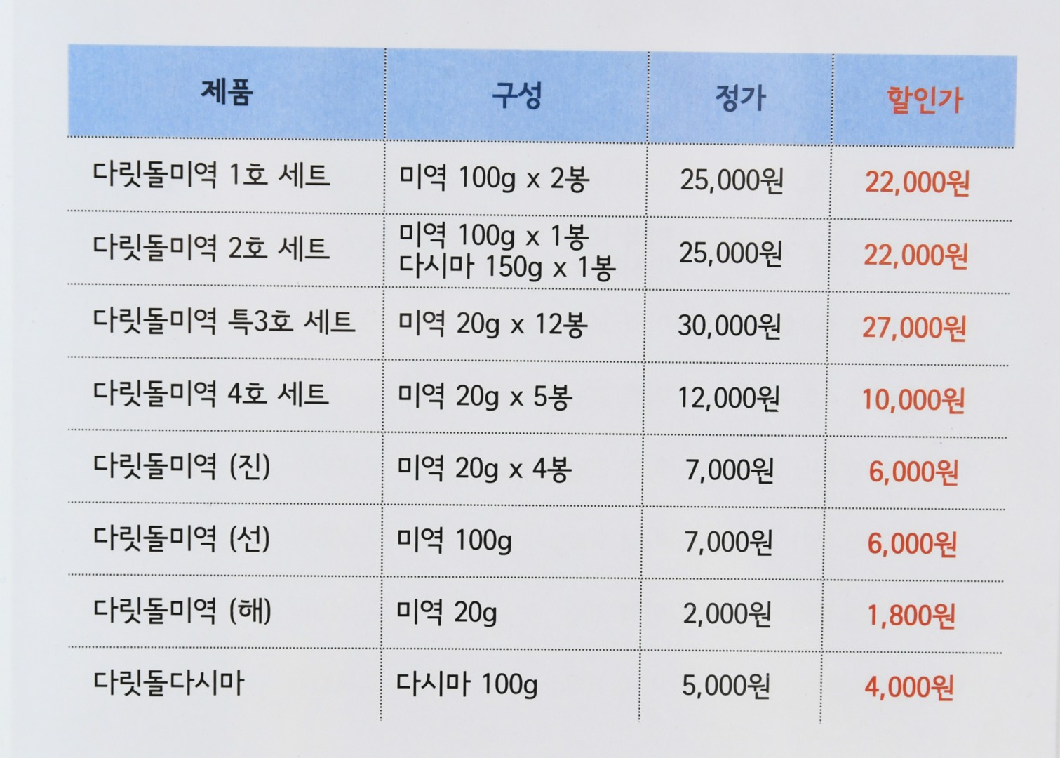 청사포다릿돌 전망대 안내소 준공식 27