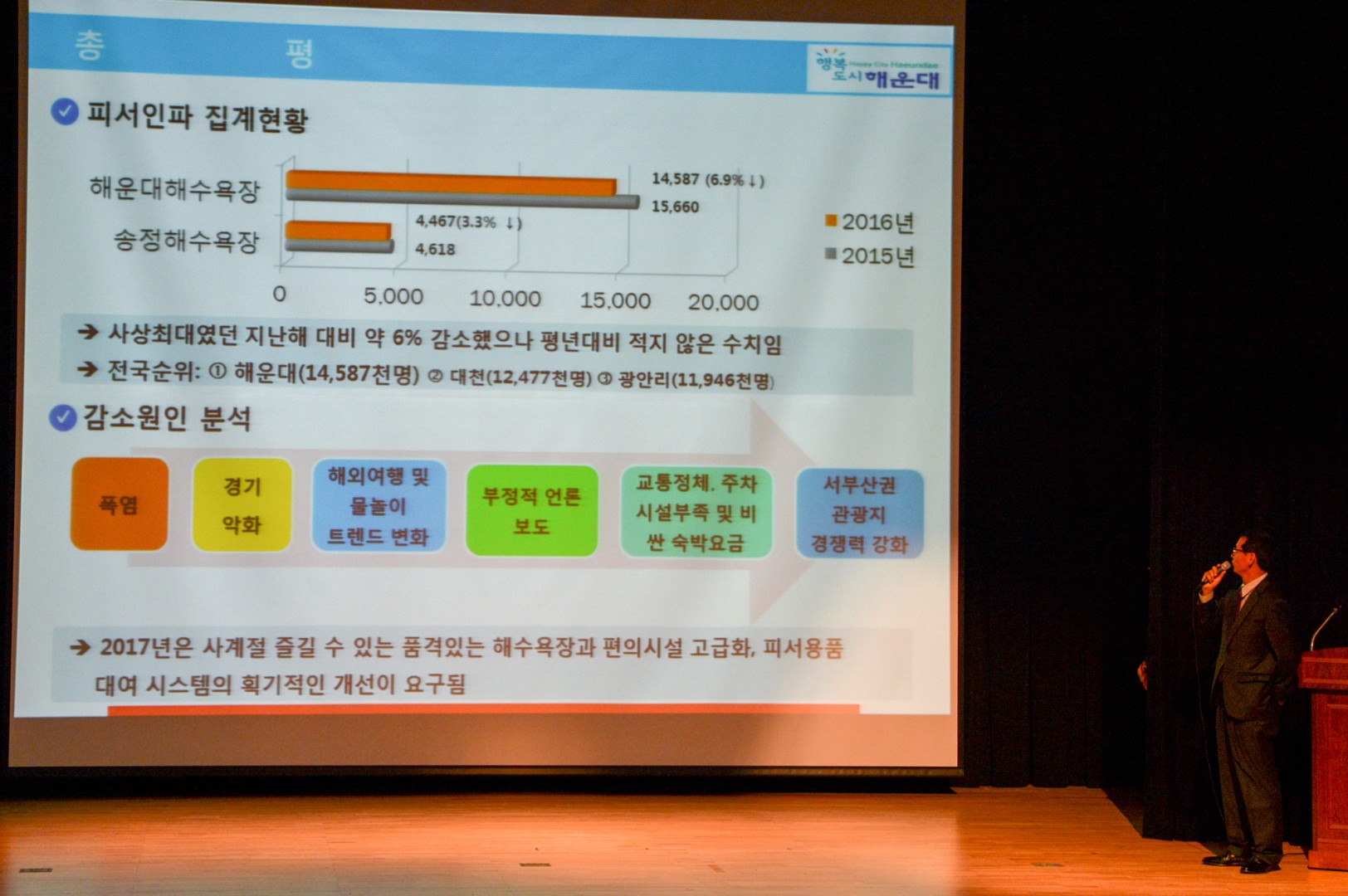 2016년도 해수욕장 평가보고회 8