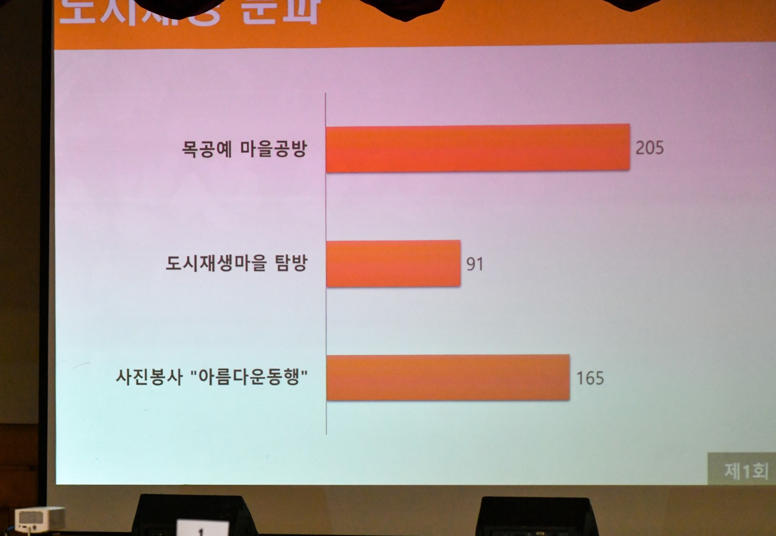 반송2동 주민총회 20