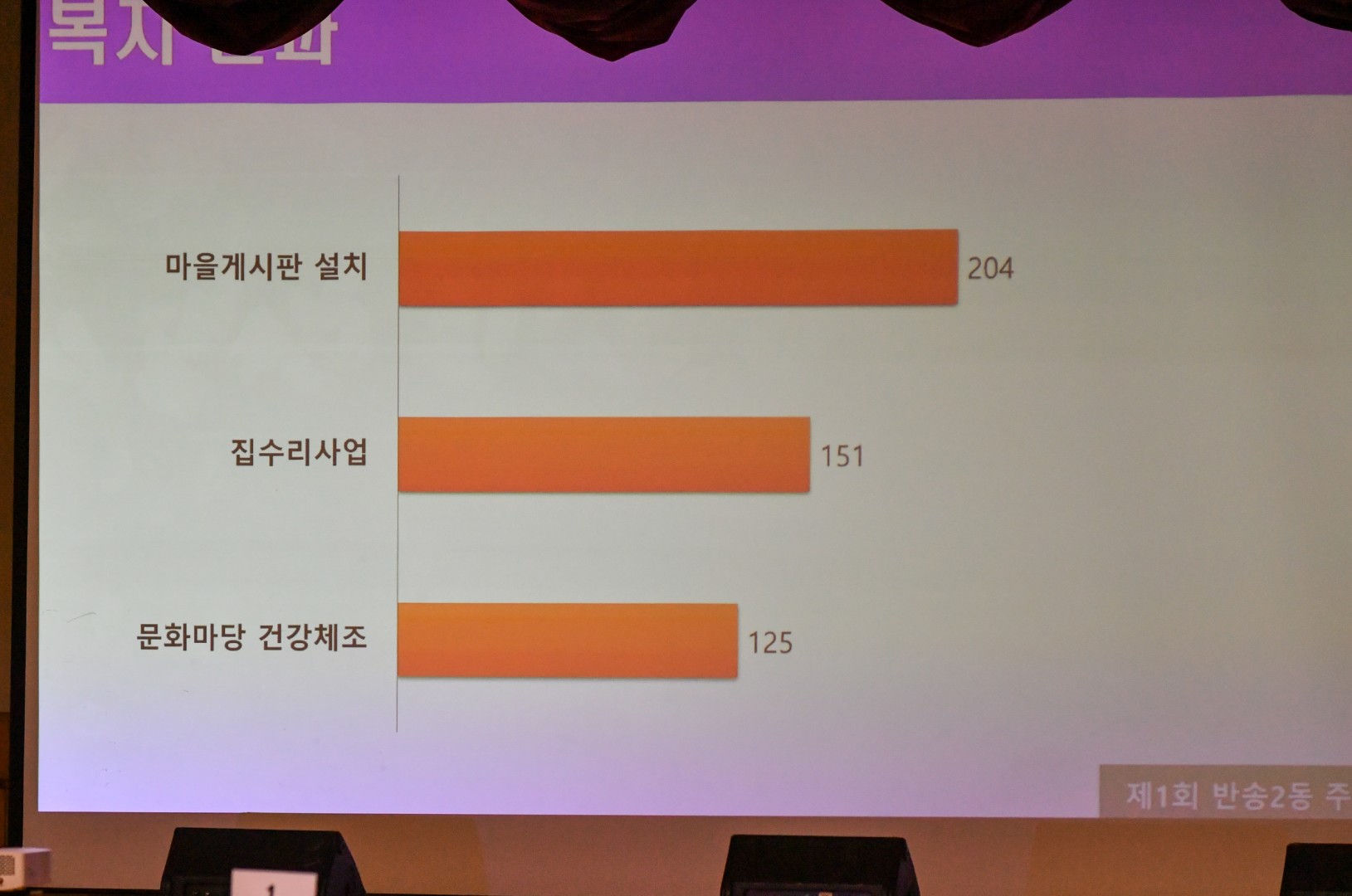 반송2동 주민총회 22