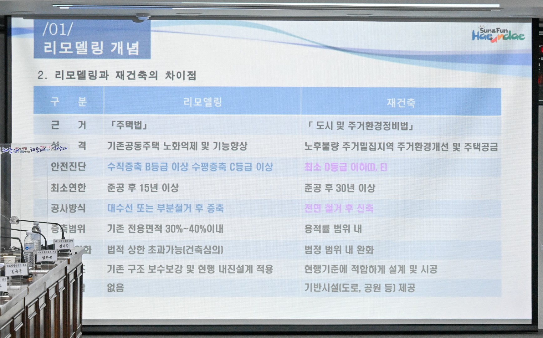 리모델링협의체 간담회 9