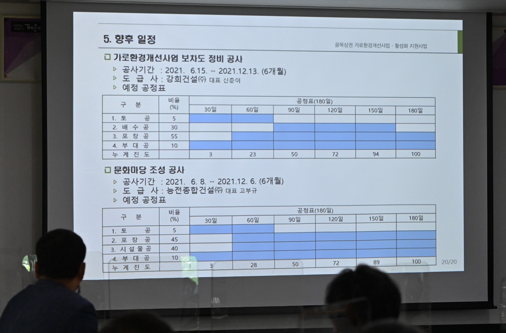 반송2동 도시재생뉴딜사업 6