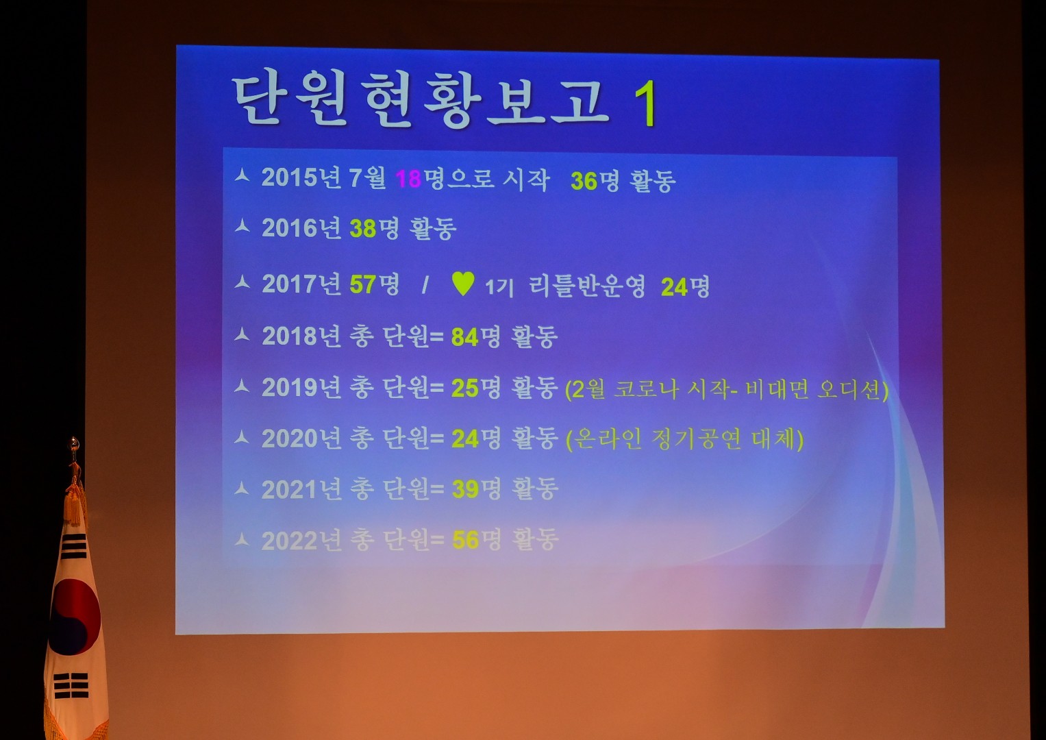 소녀소년합창단 시단식 15