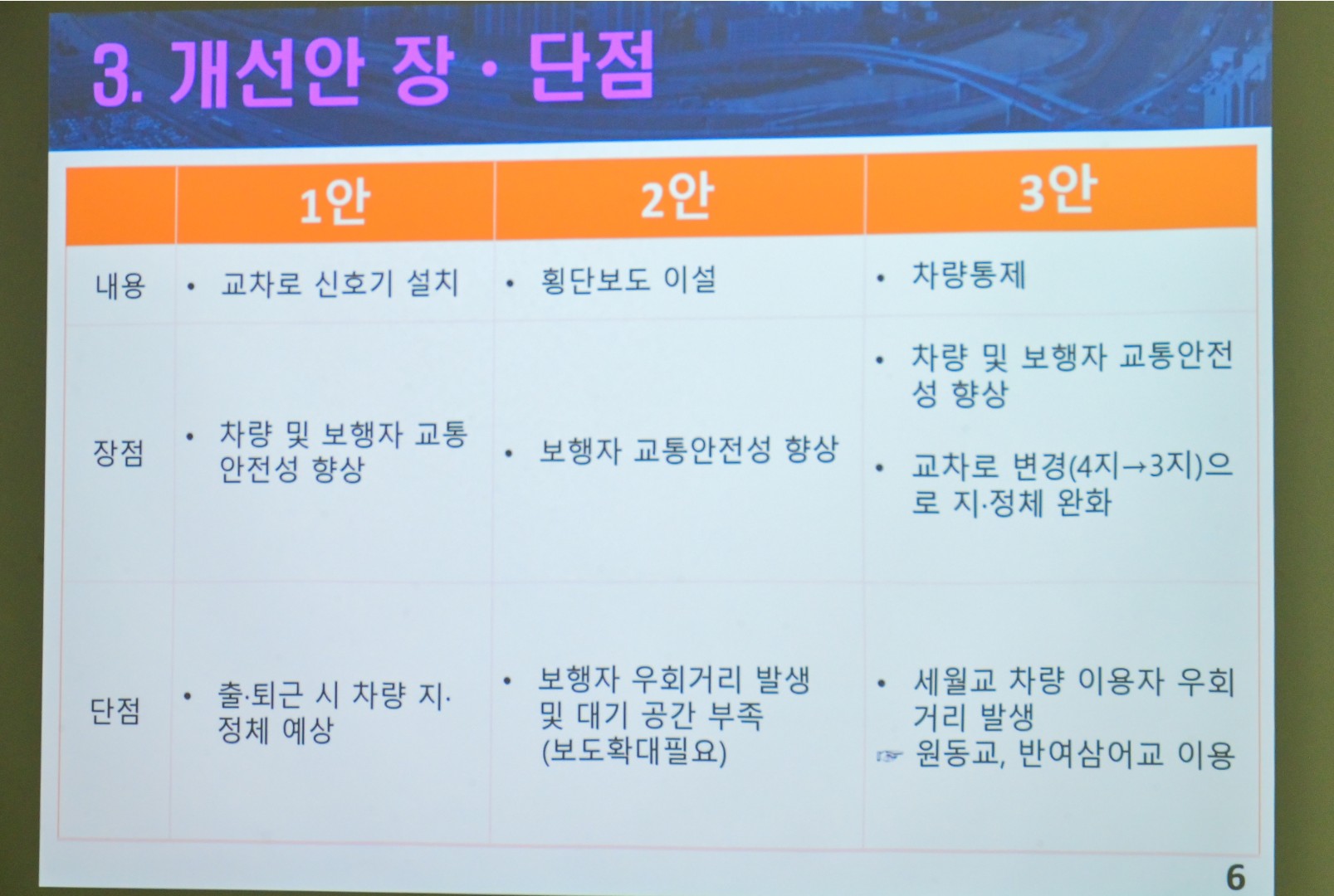 세월교 서측 교통체계 개선회의 8