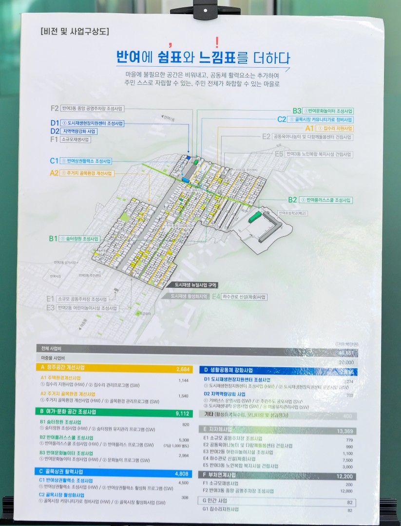 주요사업지 현장방문 8