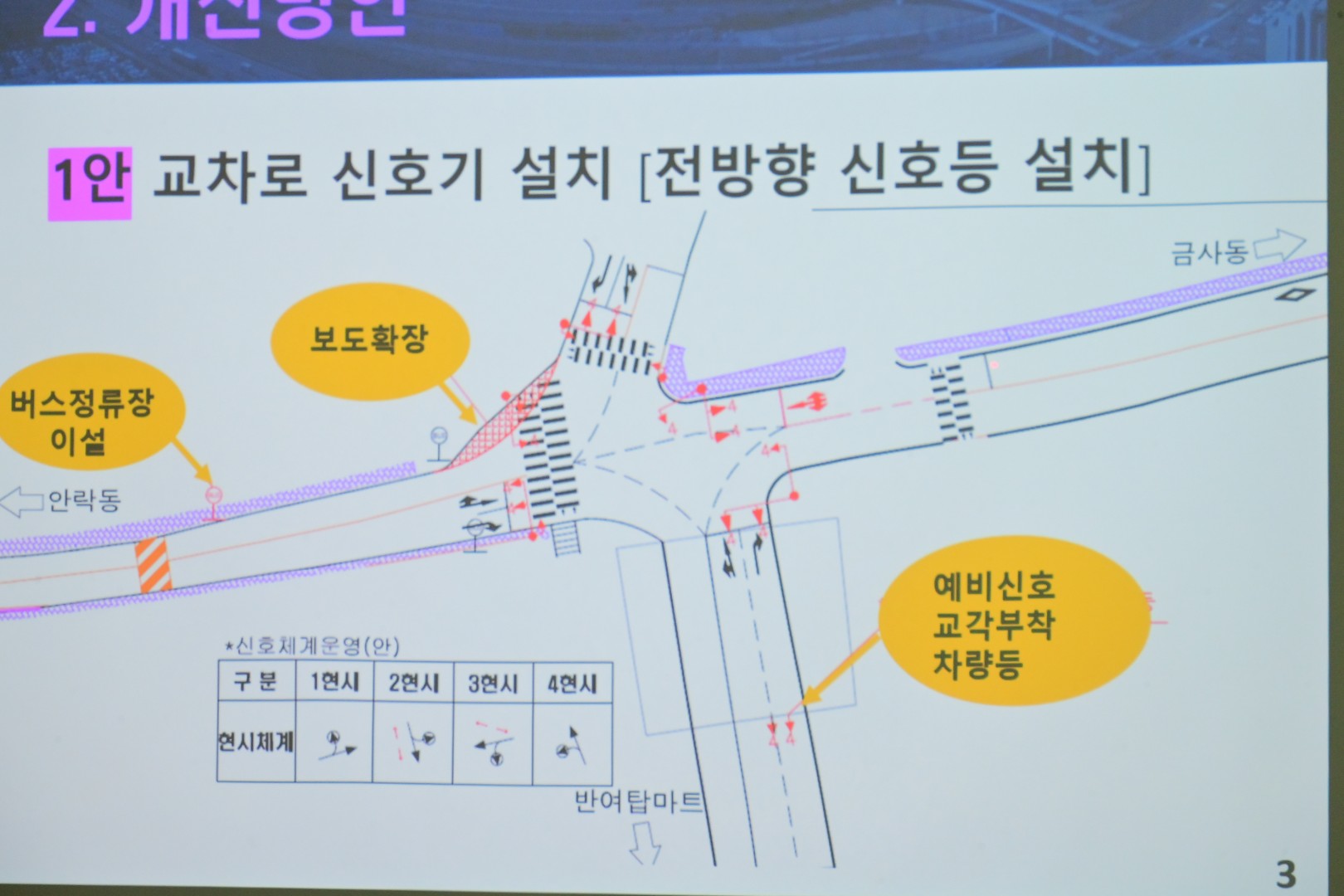 세월교 서측 교통체계 개선회의 7
